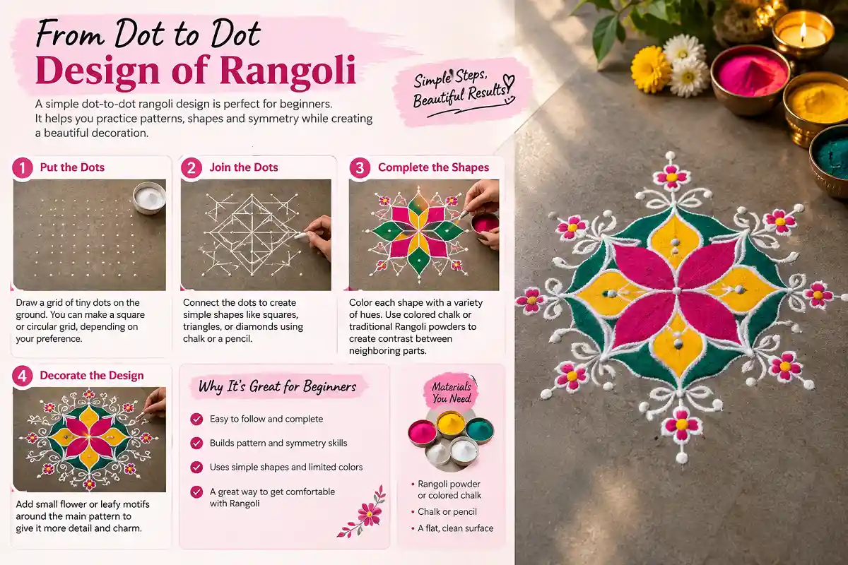 Mixed photographic and infographic guide showing how to create a simple dot to dot Rangoli design with dots, geometric shapes, colorful Rangoli powder, and decorative floral motifs.