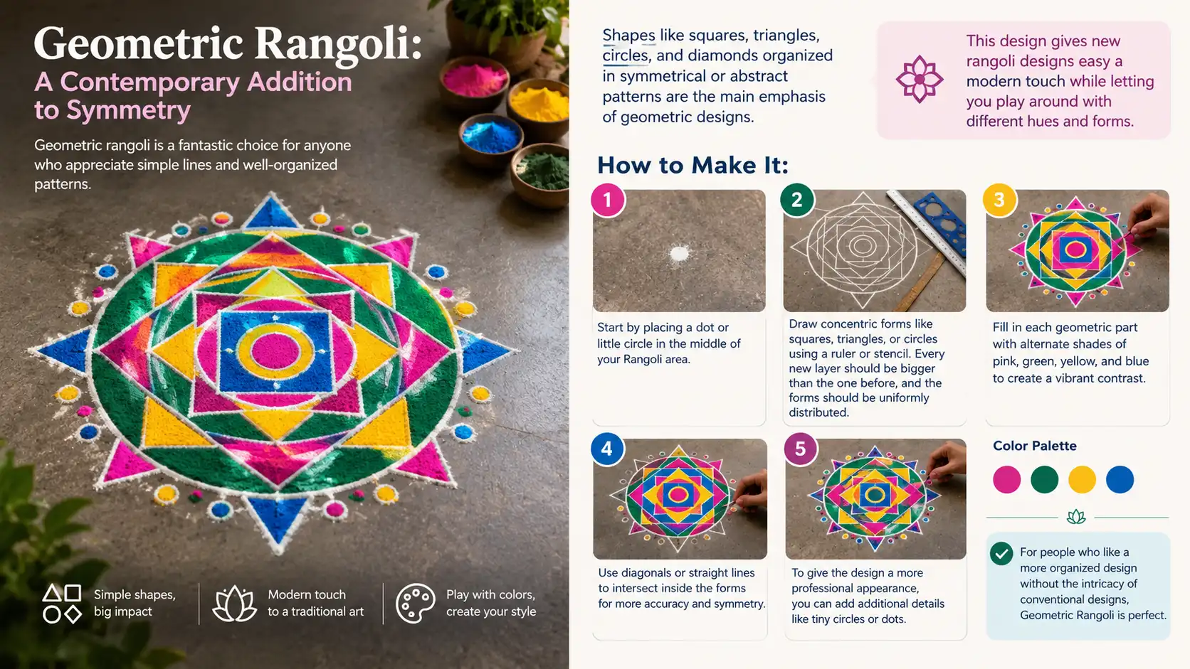 Contemporary geometric Rangoli infographic featuring a colorful symmetrical design with squares, triangles, circles, and diamonds, plus five illustrated steps