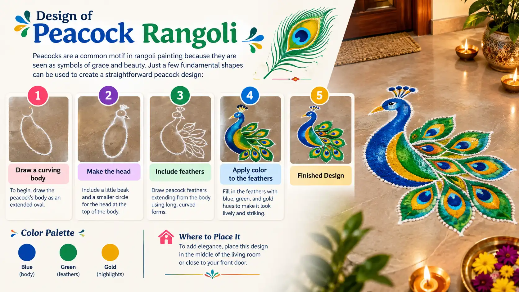 Peacock rangoli design infographic showing a colorful peacock pattern