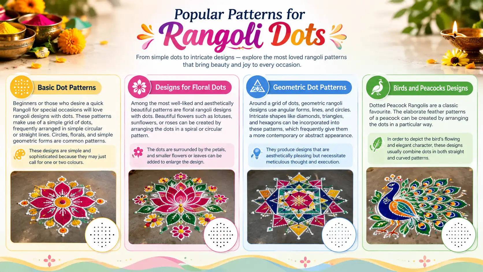 Popular Rangoli dots patterns including basic, floral, geometric, and peacock designs