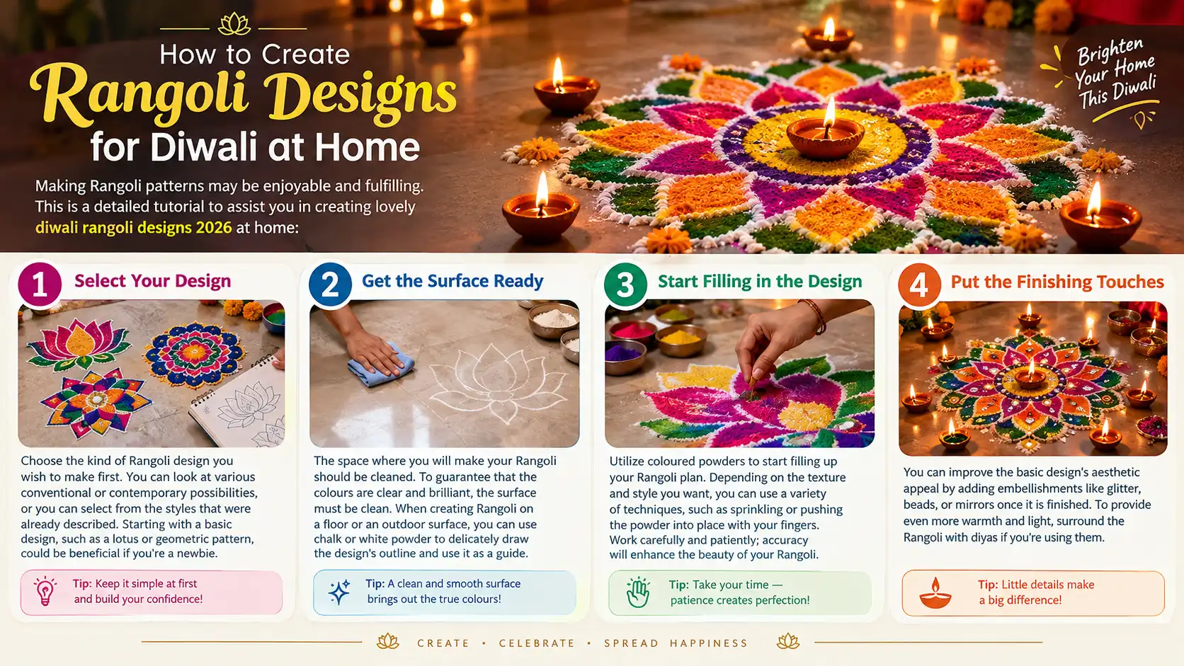 A colorful infographic showing how to create Rangoli designs for Diwali at home, with a festive rangoli centerpiece and four steps: selecting a design, preparing the surface, filling with colored powder, and adding finishing touches with diyas.
