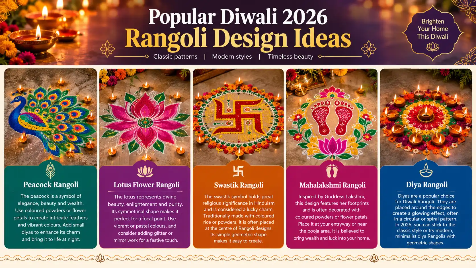 Popular Diwali 2026 Rangoli design ideas featuring peacock, lotus, swastik, Mahalakshmi, and diya Rangoli designs