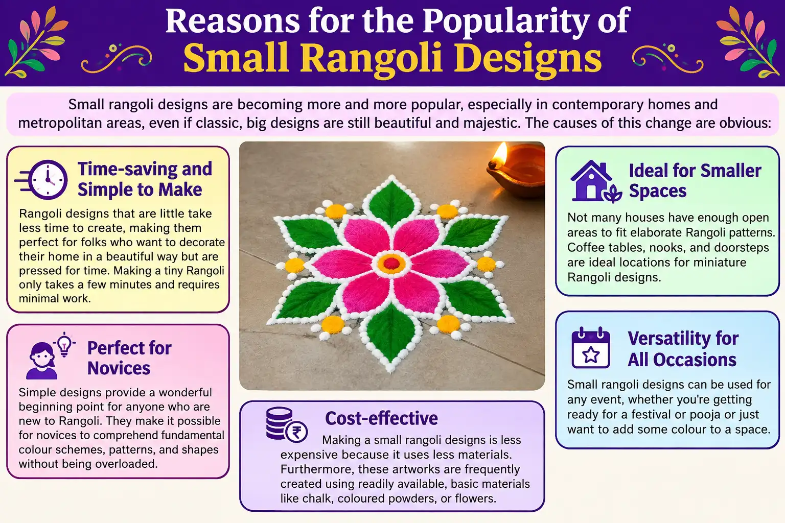 Infographic explaining why small Rangoli designs are popular, highlighting their time-saving, beginner-friendly, space-saving, versatile, and cost-effective benefits