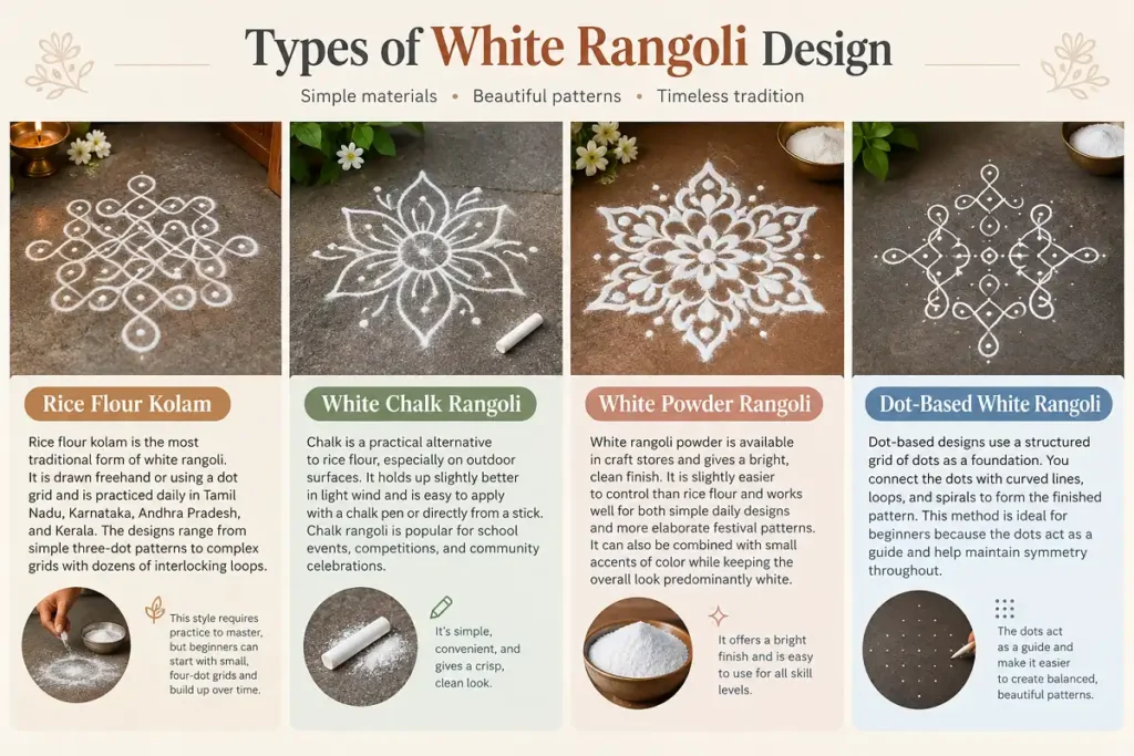 Four types of white rangoli designs including rice flour, chalk, powder, and dot based patterns
