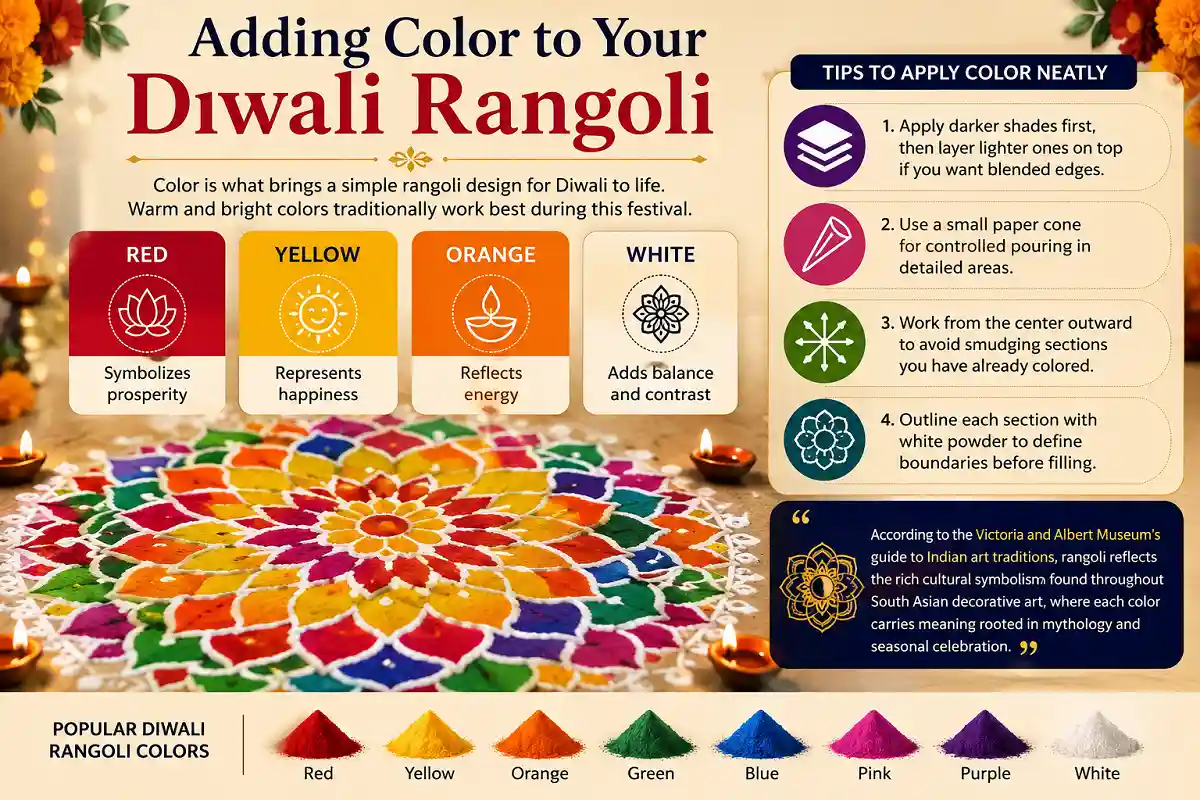 Adding color to Diwali rangoli infographic with colorful rangoli powders