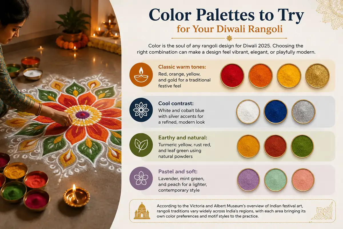 Diwali rangoli color palettes featuring warm, cool, earthy, and pastel powder combinations with traditional festive decor.