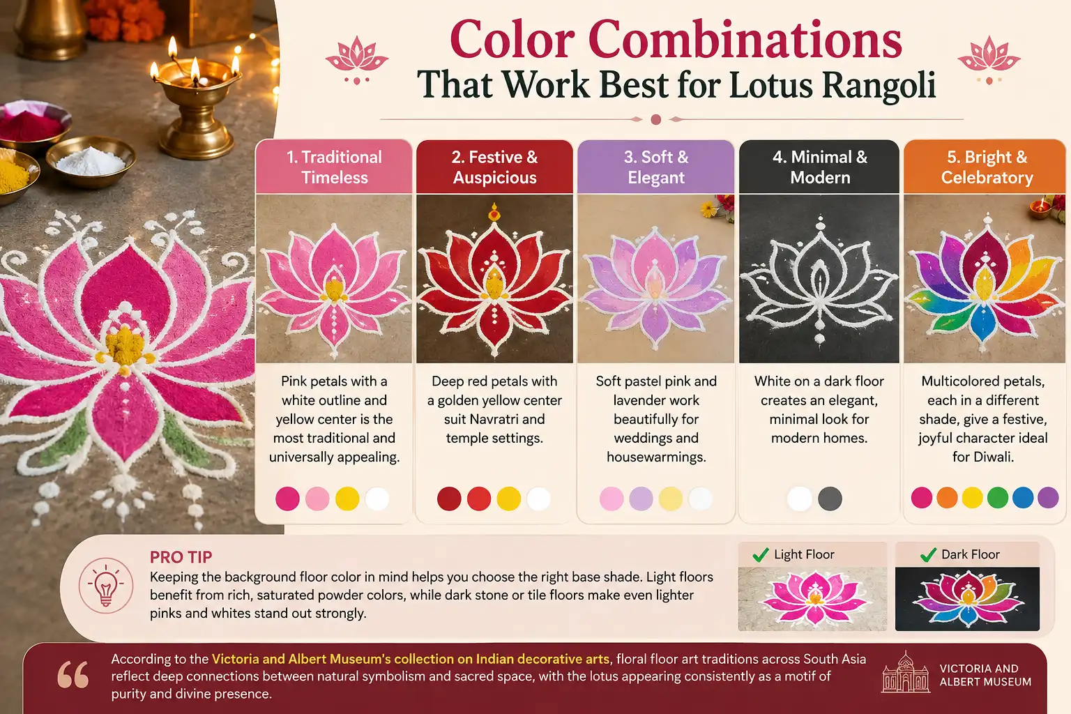 Modern infographic showing the best color combinations for lotus rangoli designs, including traditional pink, festive red and gold, pastel pink and lavender, minimalist white, and multicolored festive palettes.