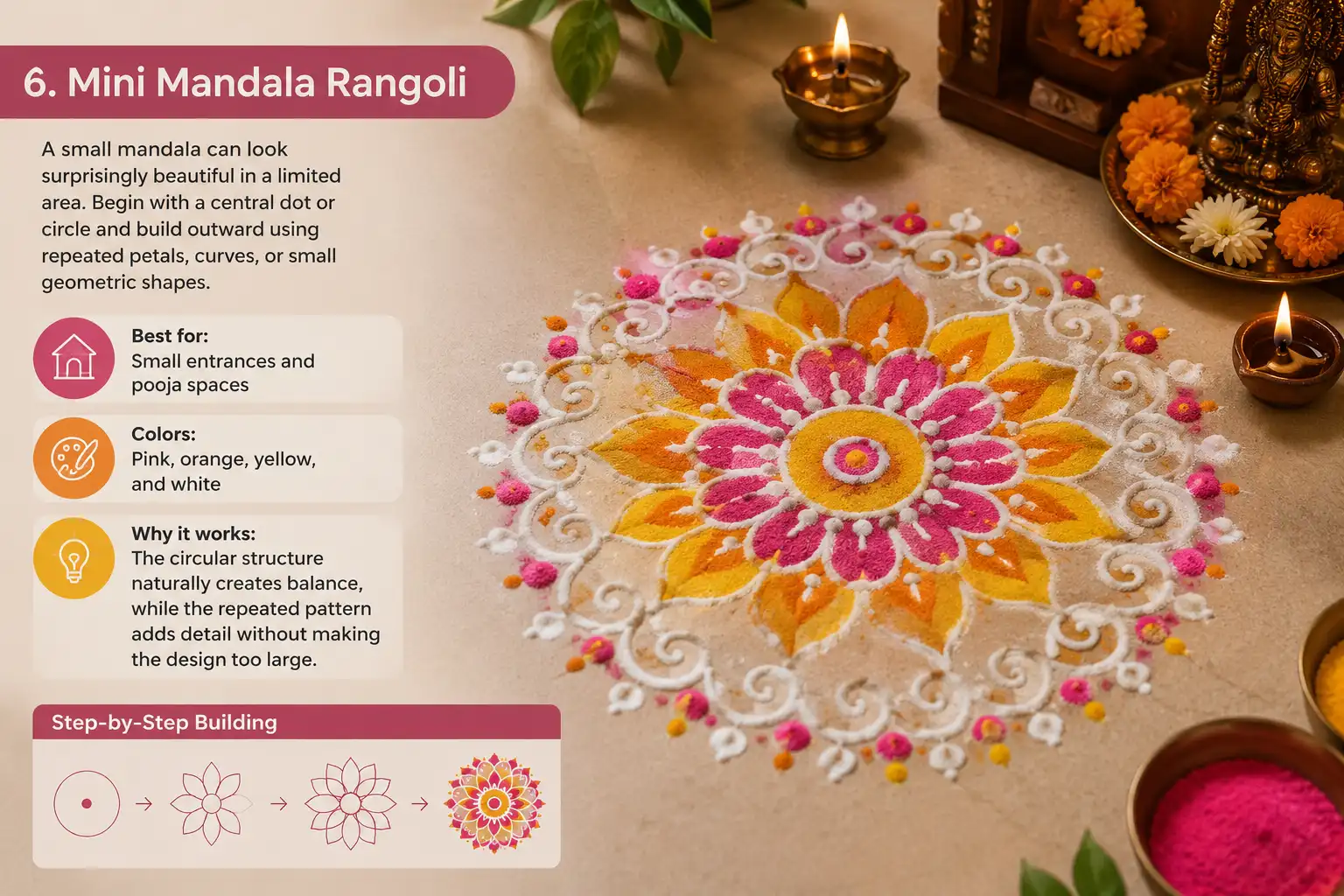 Mini mandala rangoli with pink, orange, yellow, and white patterns for small entrances