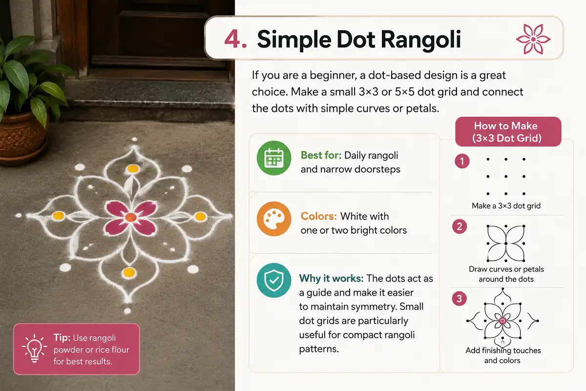 Simple dot rangoli design connecting a 3x3 grid of dots with curves