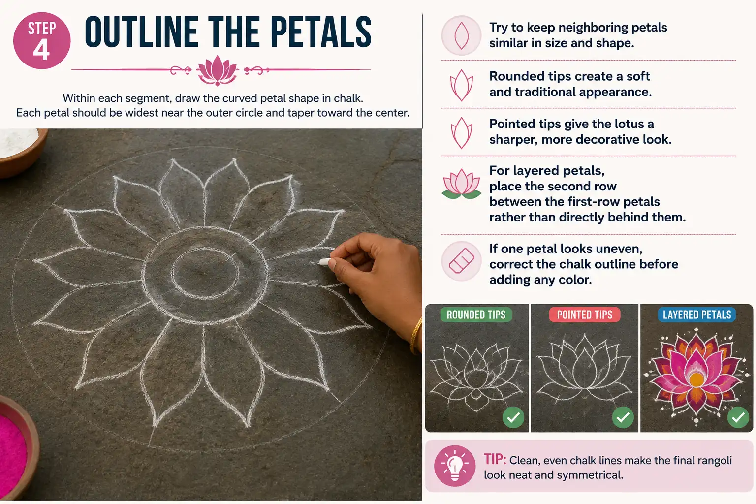 Step 4 of making a lotus rangoli, showing how to outline curved, symmetrical petals in chalk with rounded, pointed, and layered petal examples.