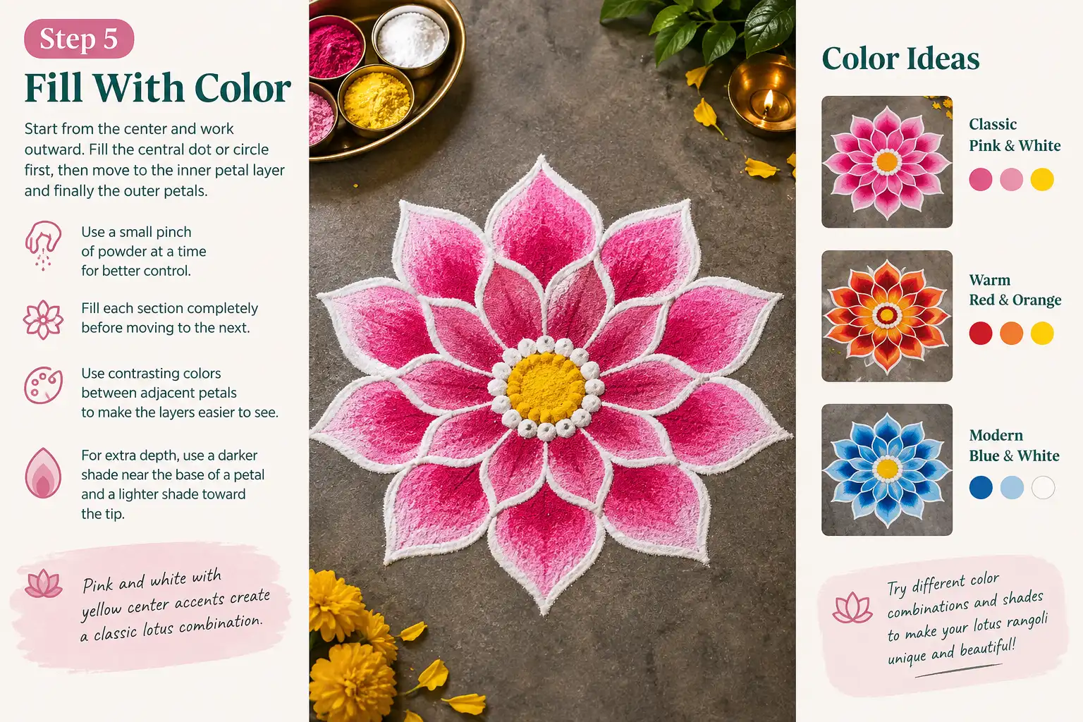 Step 5 lotus rangoli coloring guide showing how to fill the center, inner petals, and outer petals with contrasting pink, white, yellow, red, orange, and blue colors