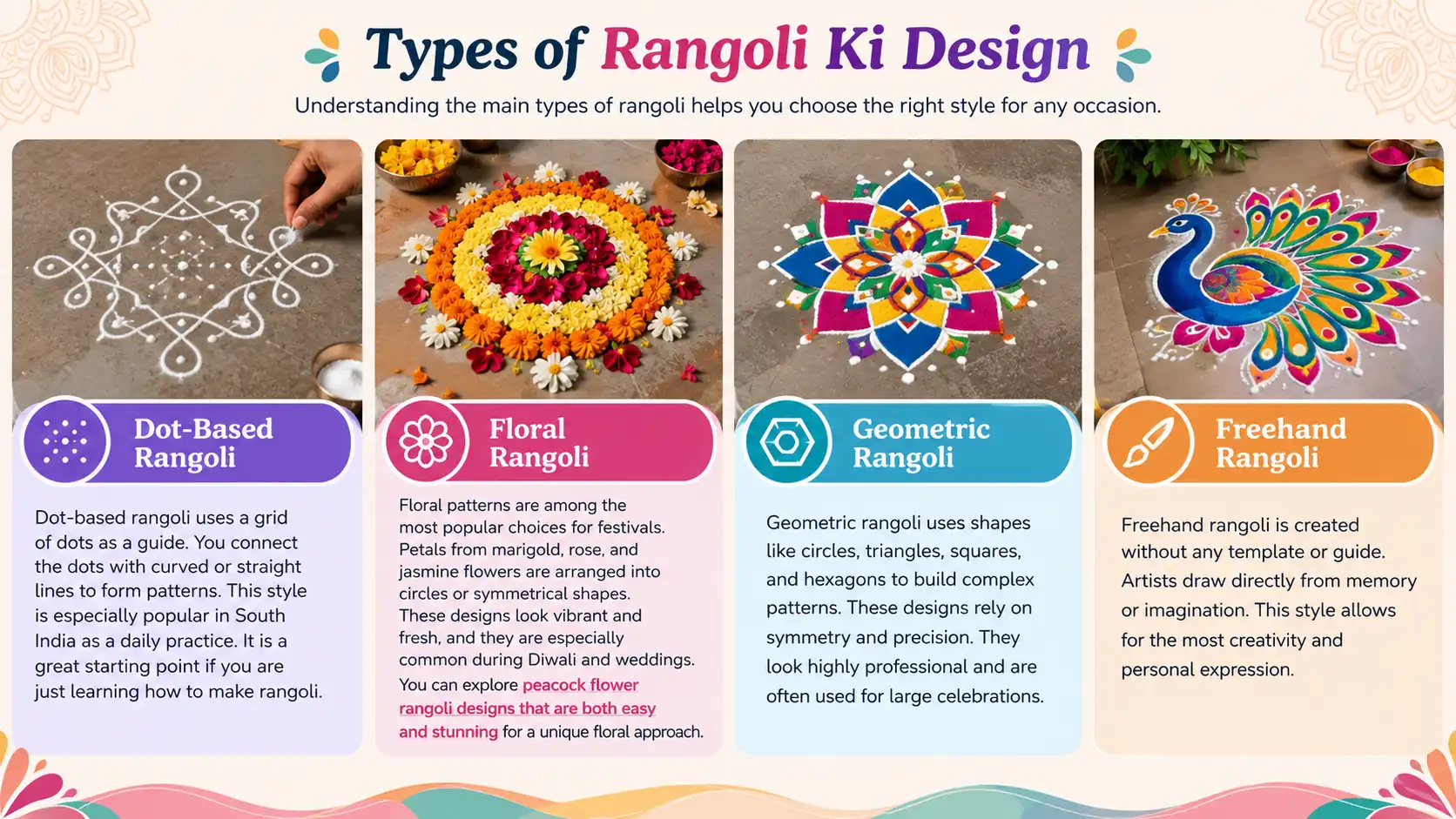 Types of Rangoli Ki Design showing dot-based, floral, geometric, and freehand rangoli styles