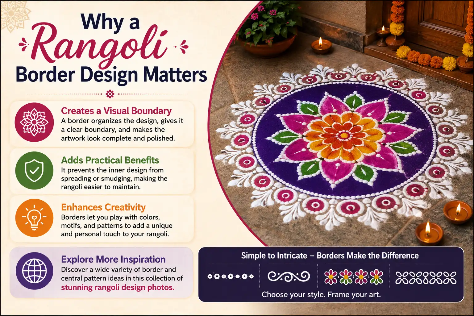 Colorful rangoli border design showing floral patterns, decorative edges, diyas, and creative border motifs for festivals and traditional home decoration.
