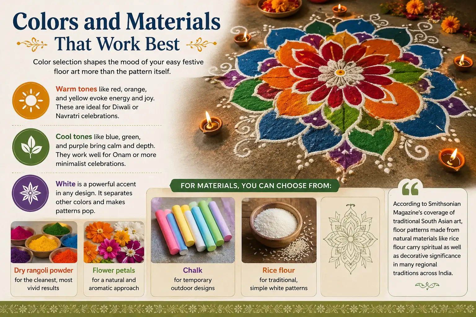 Festive rangoli showing colorful powders, flower petals, chalk, and rice flour materials
