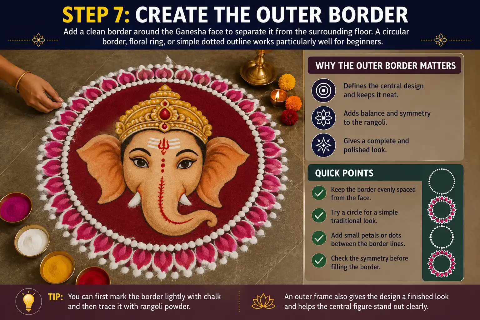 Step 7 Ganesha rangoli design showing a clean circular floral outer border with dots and petals, plus beginner tips for creating a symmetrical finished frame.