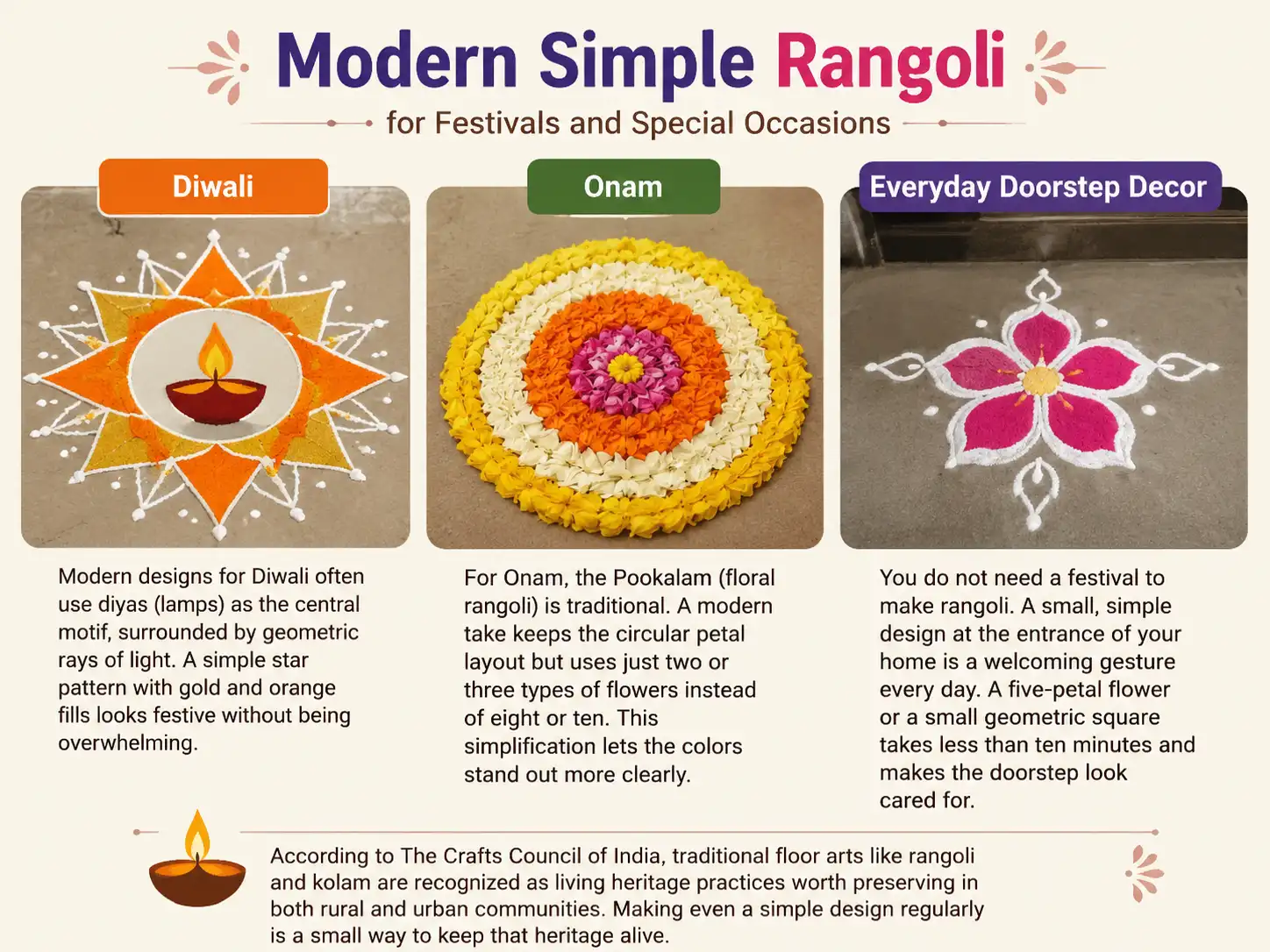 Modern simple rangoli ideas for Diwali, Onam and everyday doorstep decoration