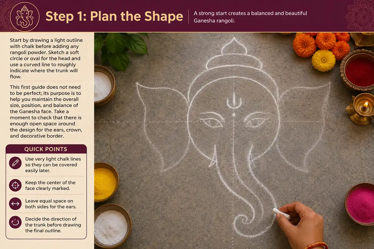 Step 1 guide showing how to lightly sketch the shape of a Ganesha face rangoli with chalk before adding colorful rangoli powder.