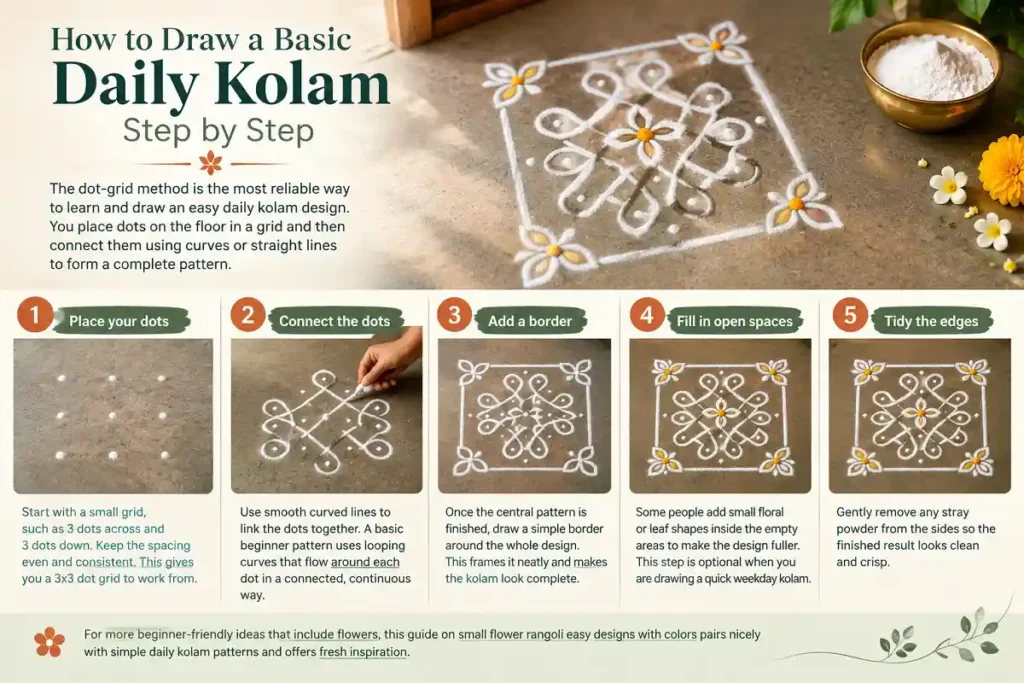 Step-by-step guide showing how to draw a basic daily kolam using a 3x3 dot grid, curved lines, border, floral details, and clean finishing techniques