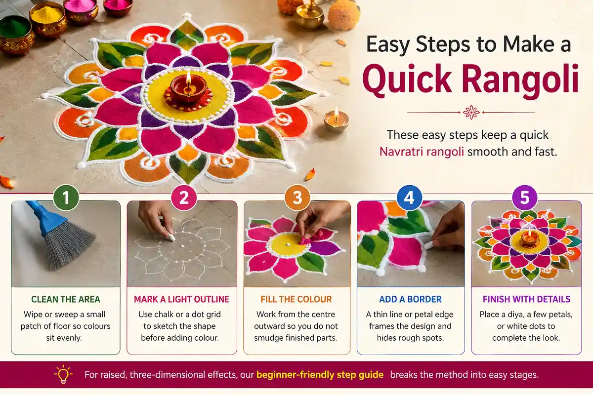 Five-step infographic for making a quick Navratri rangoli with a colorful floral design