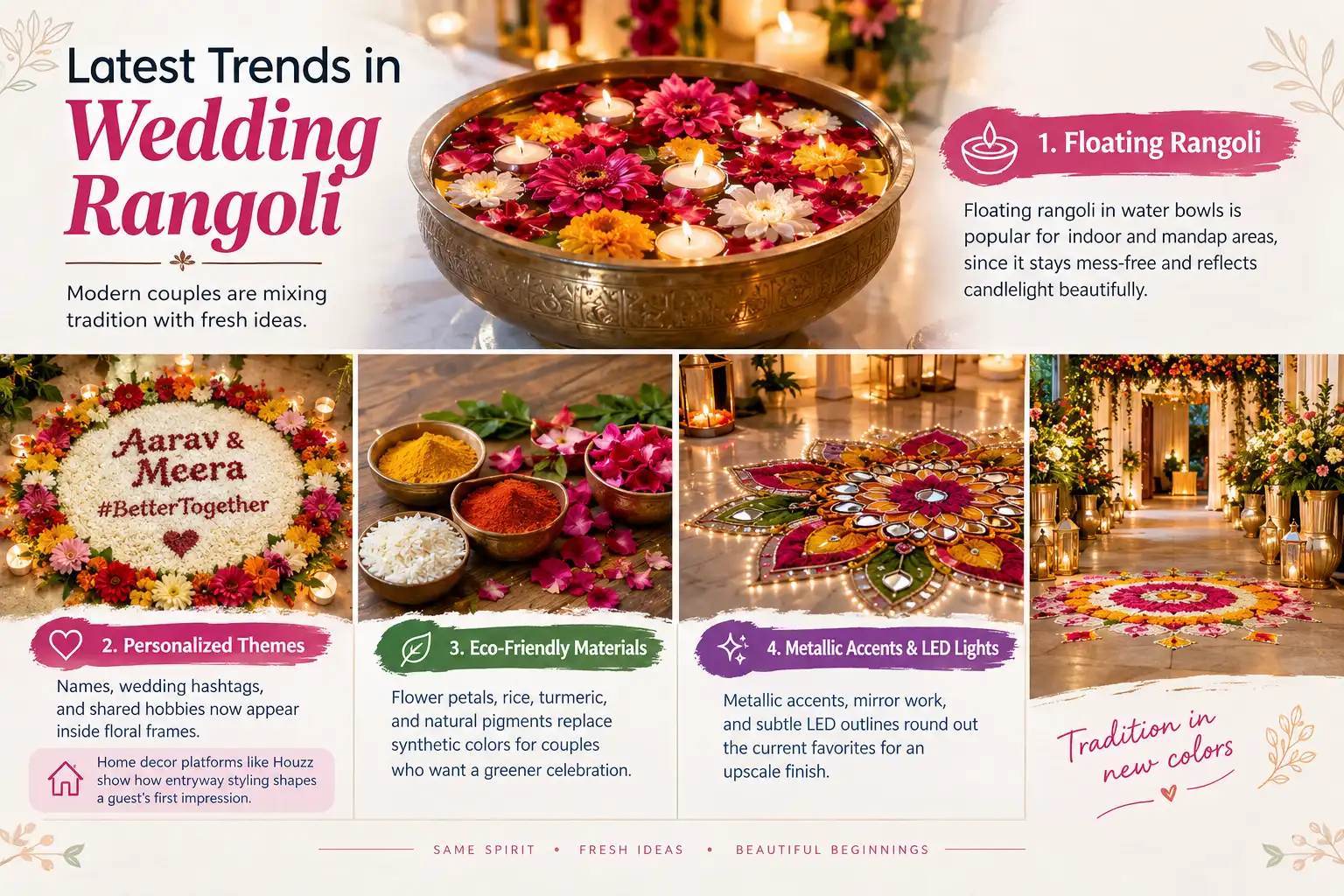 Modern wedding rangoli trends featuring floating flower rangoli, personalized designs, eco-friendly materials, metallic accents, mirror work, and LED lighting