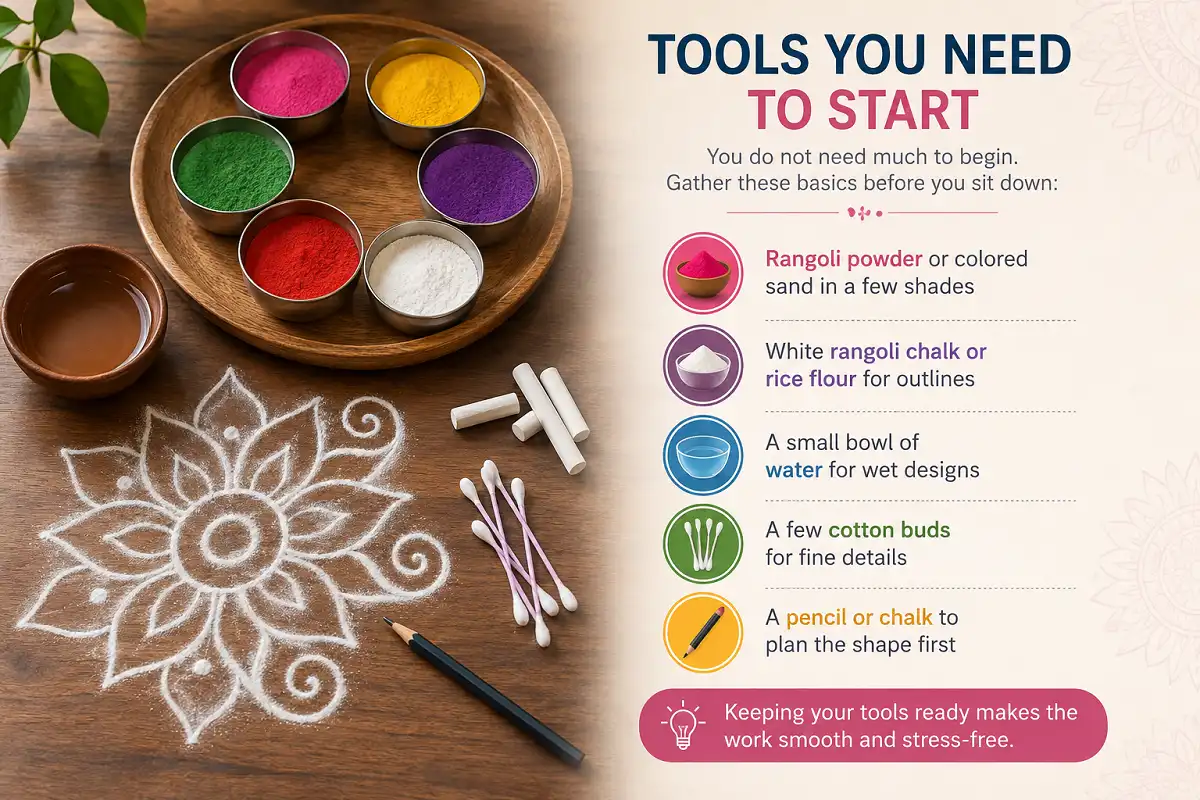 Rangoli tools including colored powder, chalk, water, cotton buds, and pencil with infographic labels
