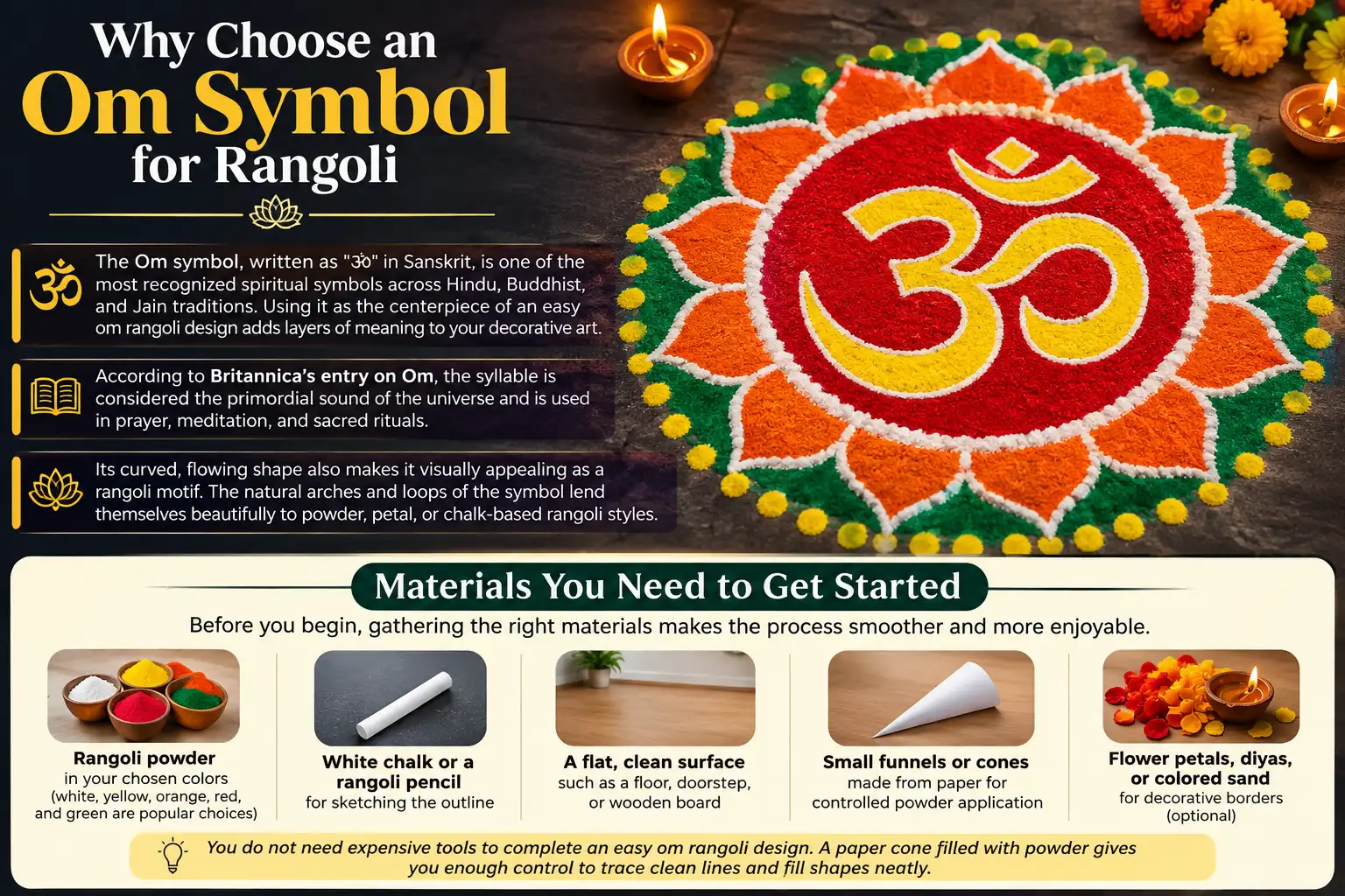 Modern infographic explaining why the Om symbol is ideal for rangoli, featuring a colorful Om rangoli design, its spiritual significance, and the materials needed to create an easy Om rangoli