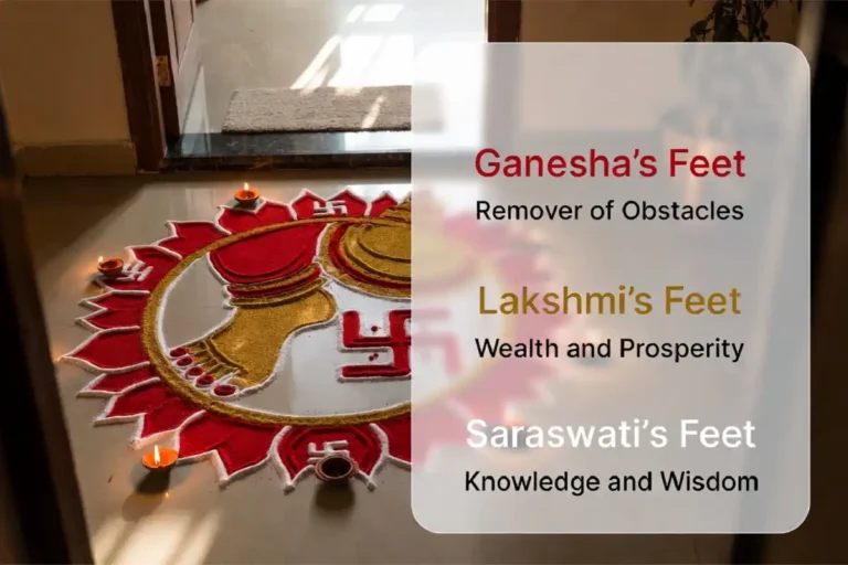 Rangoli designs with Hindu deities showing Ganesha and Lakshmi with labeled meanings