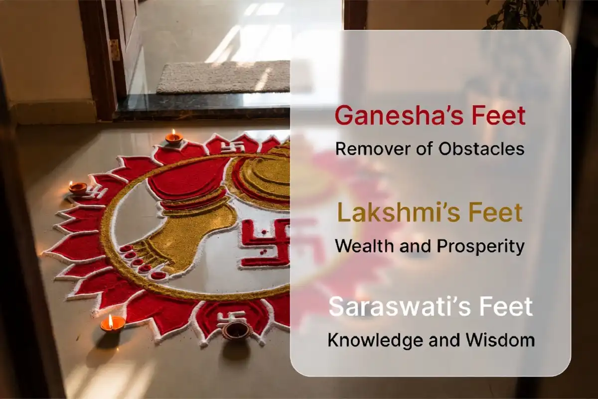 Rangoli designs with Hindu deities showing Ganesha and Lakshmi with labeled meanings