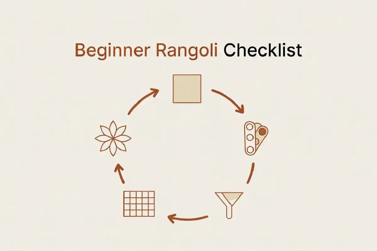 Beginner checklist infographic for a festival rangoli routine
