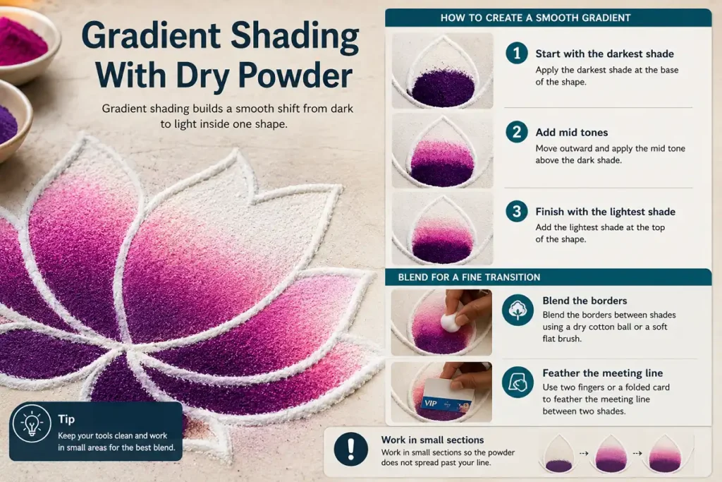 Gradient shading with dry powder rangoli