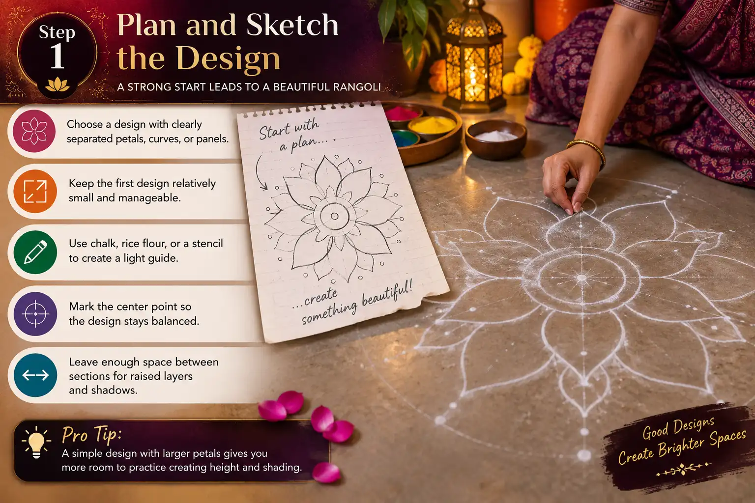 Plan and Sketch the Design