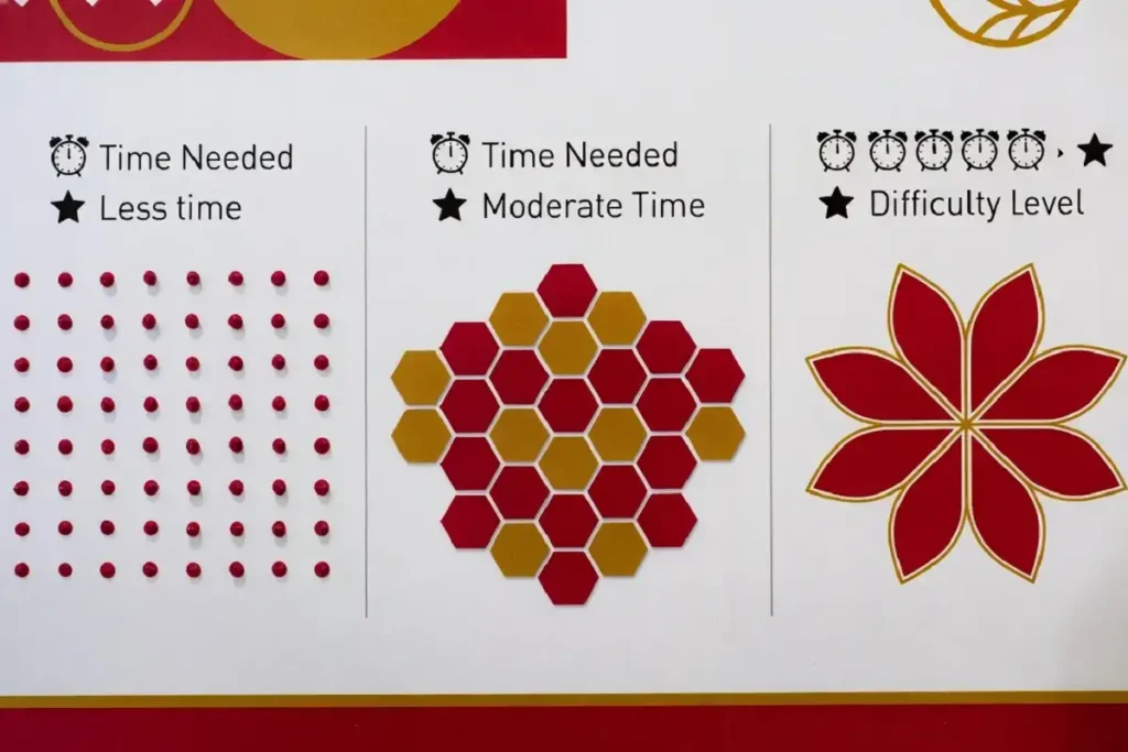 Infographic comparing easy new year rangoli patterns by difficulty and time