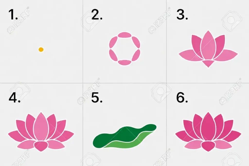 Step by step tutorial answering how to make a lotus rangoli, from center dot to finished colored flower