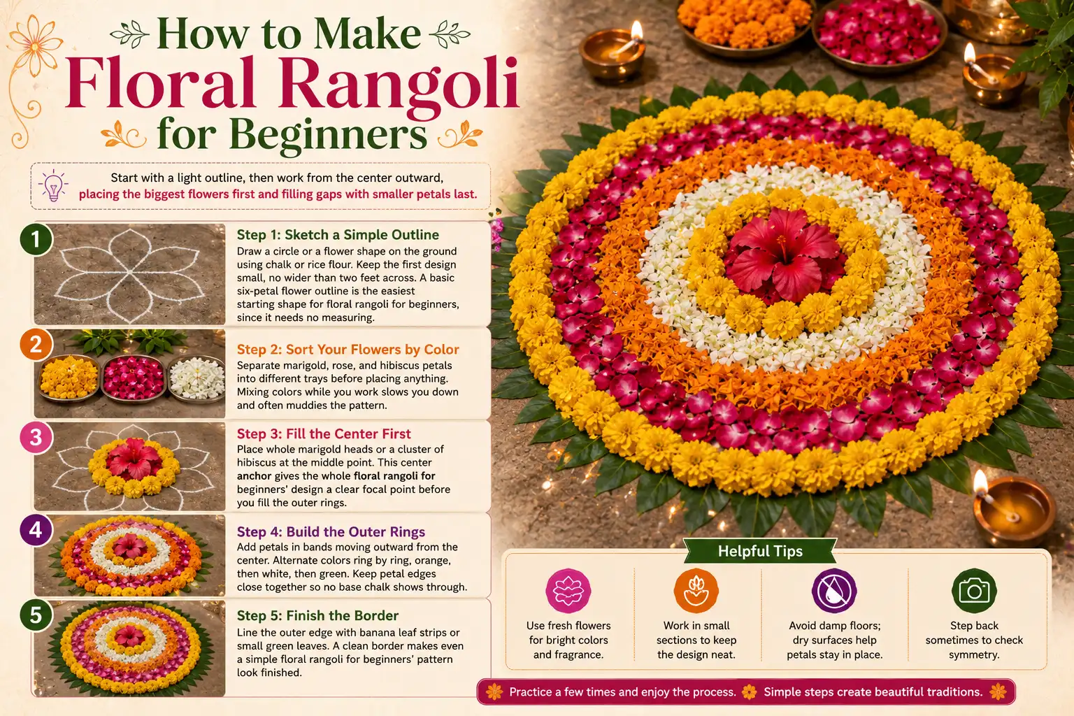 Beginner-friendly infographic showing five steps to make a colorful floral rangoli with marigold, rose, hibiscus, and green leaves