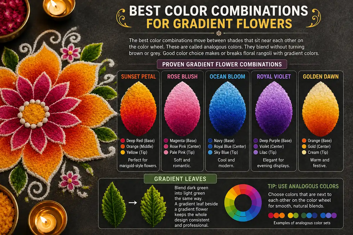 Infographic showing five gradient flower color combinations and matching green leaf blends.