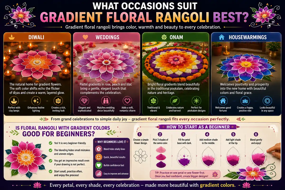 Floral gradient rangoli ideas for Diwali, weddings, Onam, and housewarmings