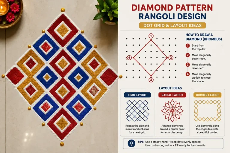 Diamond pattern rangoli design shown as a real powder floor art with an infographic explaining the dot grid method