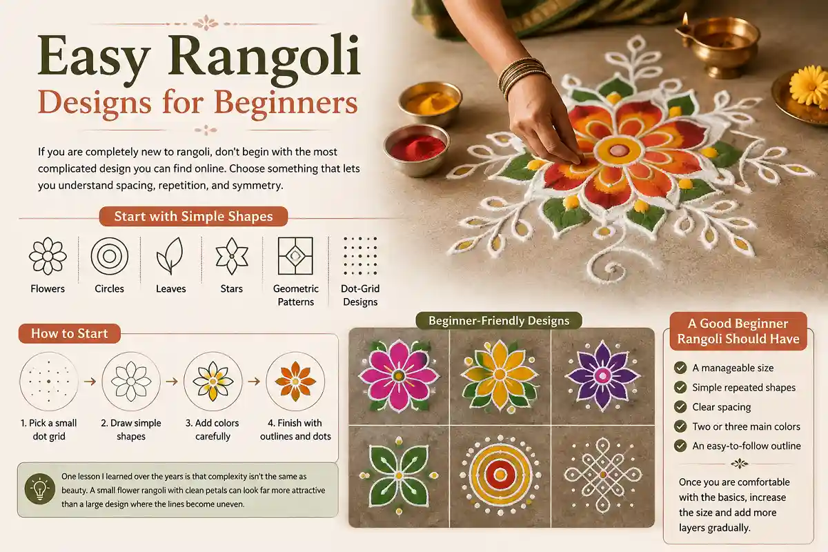 Easy rangoli designs for beginners with simple floral and geometric patterns