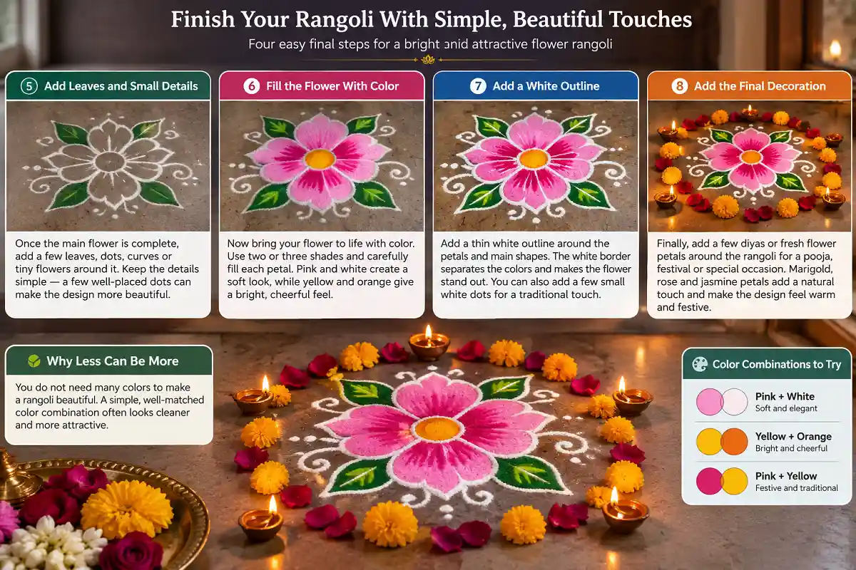 Step-by-step infographic showing final touches for a flower rangoli
