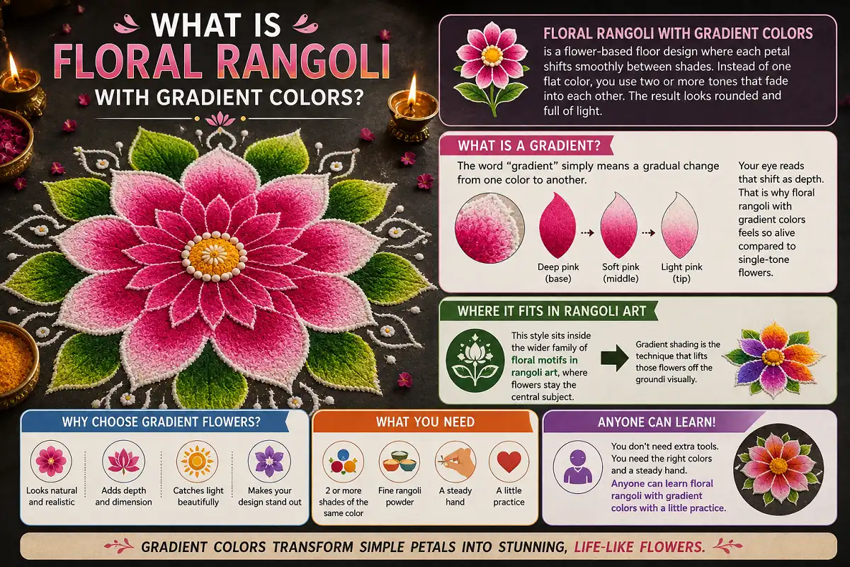 Floral rangoli infographic showing petals blending from deep pink to light pink.