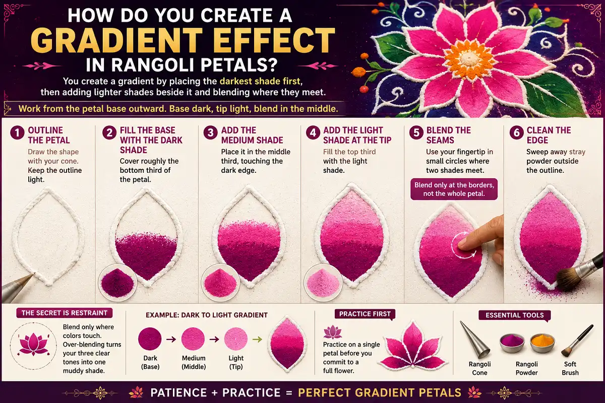 Step by step guide to creating dark to light gradient rangoli petals