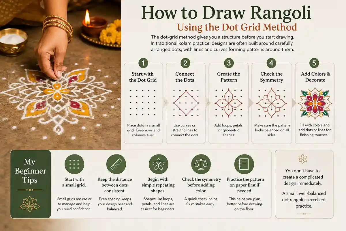 Beginner rangoli tutorial showing the dot grid method with step by step patterns and tips
