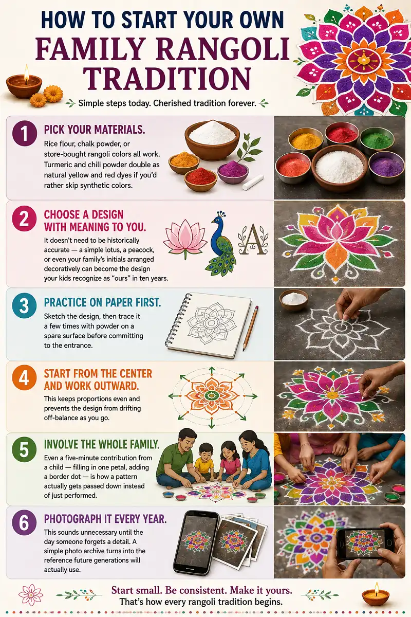 Six steps for starting a meaningful family rangoli tradition.