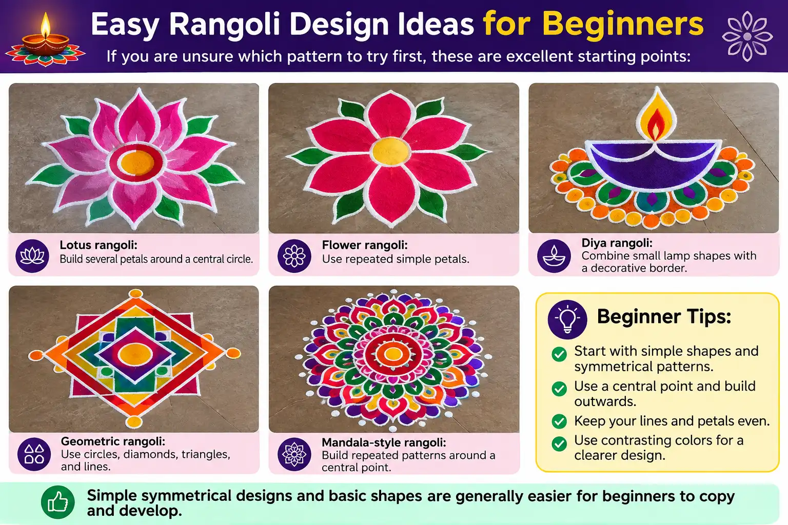 Easy Rangoli Design Ideas for Beginners featuring lotus, flower, diya, geometric, and mandala-style rangoli patterns with beginner tips