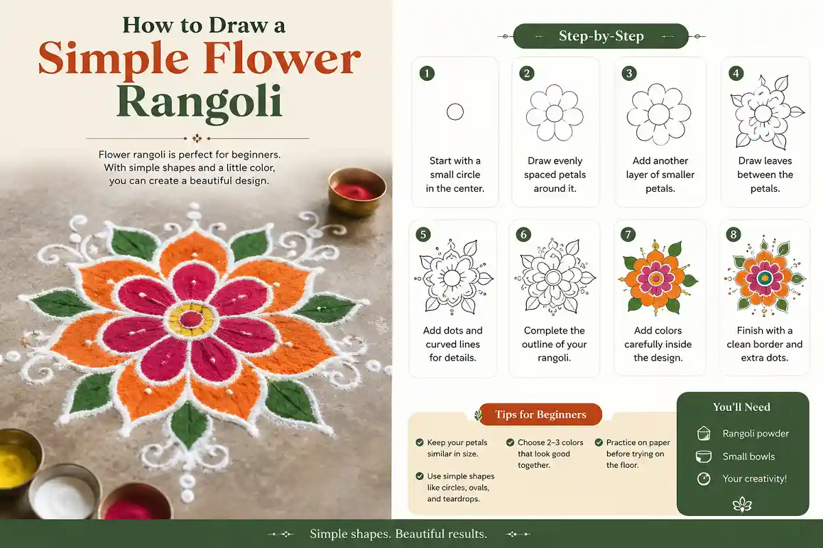 Simple flower rangoli with step-by-step drawing instructions and colorful petals