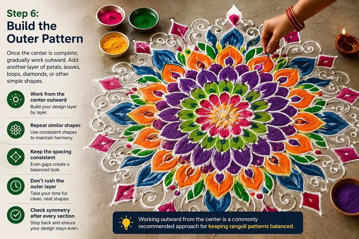 Modern infographic showing Step 6 of rangoli making: building the outer pattern outward from the center with repeated petals, leaves, loops, diamonds, consistent spacing, and symmetry.
