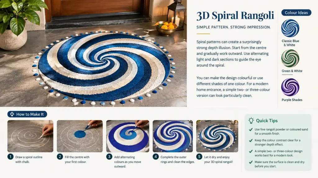 3D spiral rangoli with alternating blue and white patterns