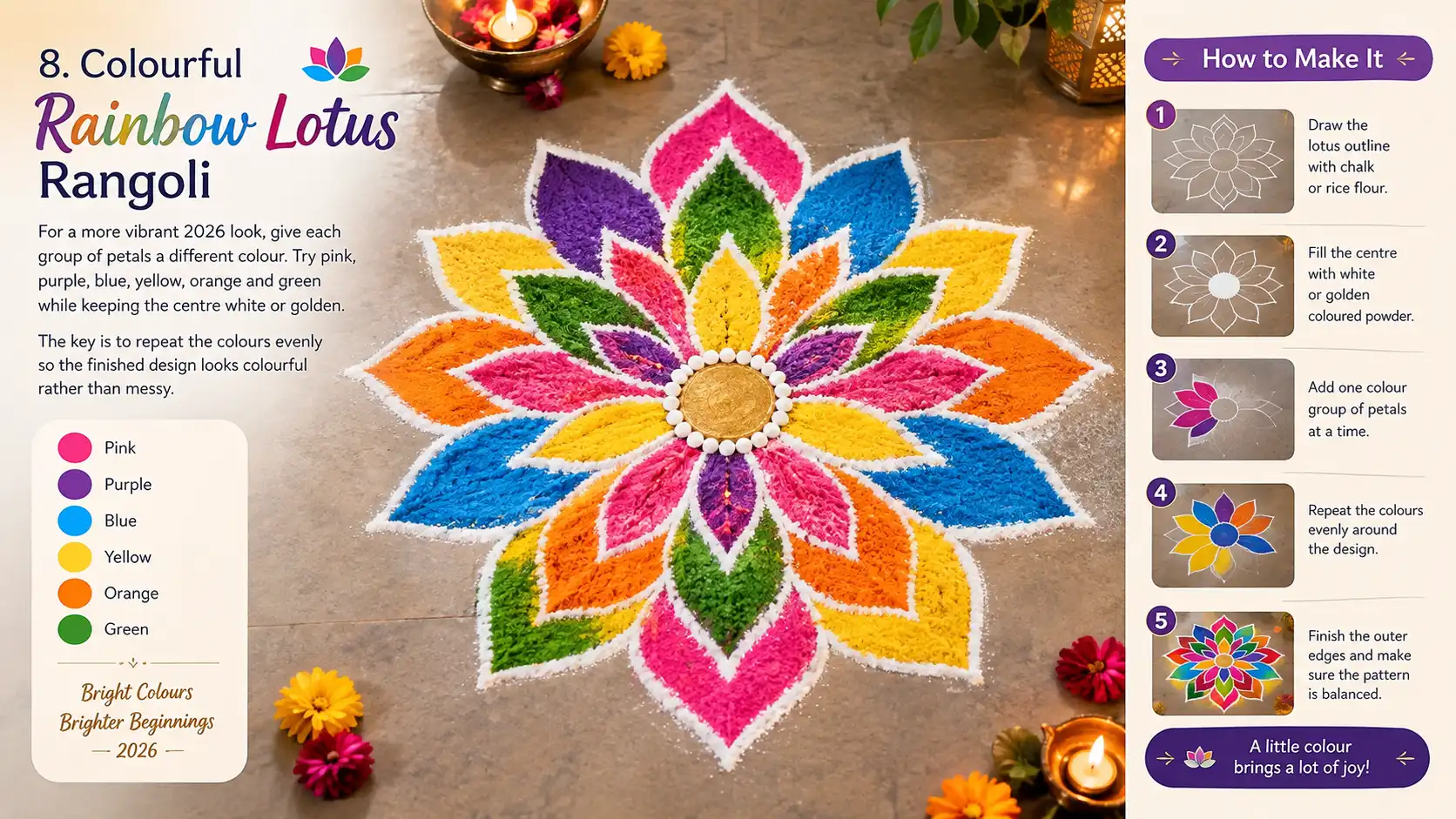 Colourful rainbow lotus rangoli with pink, purple, blue, yellow, orange and green petals, white and golden centre