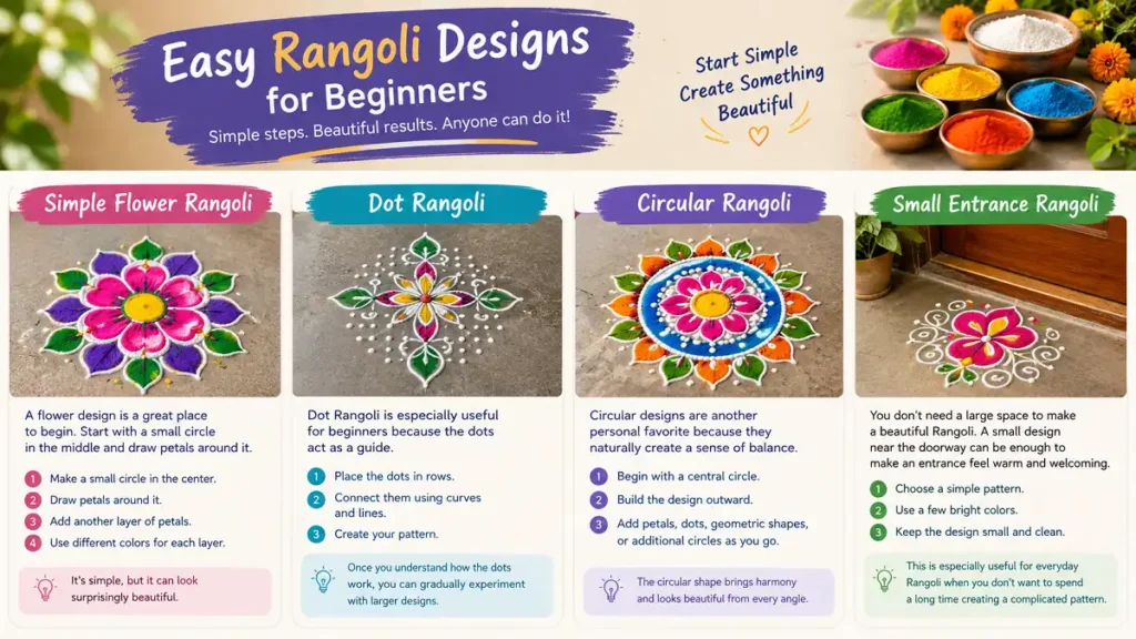Easy Rangoli designs for beginners with flower, dot, circular, and entrance patterns