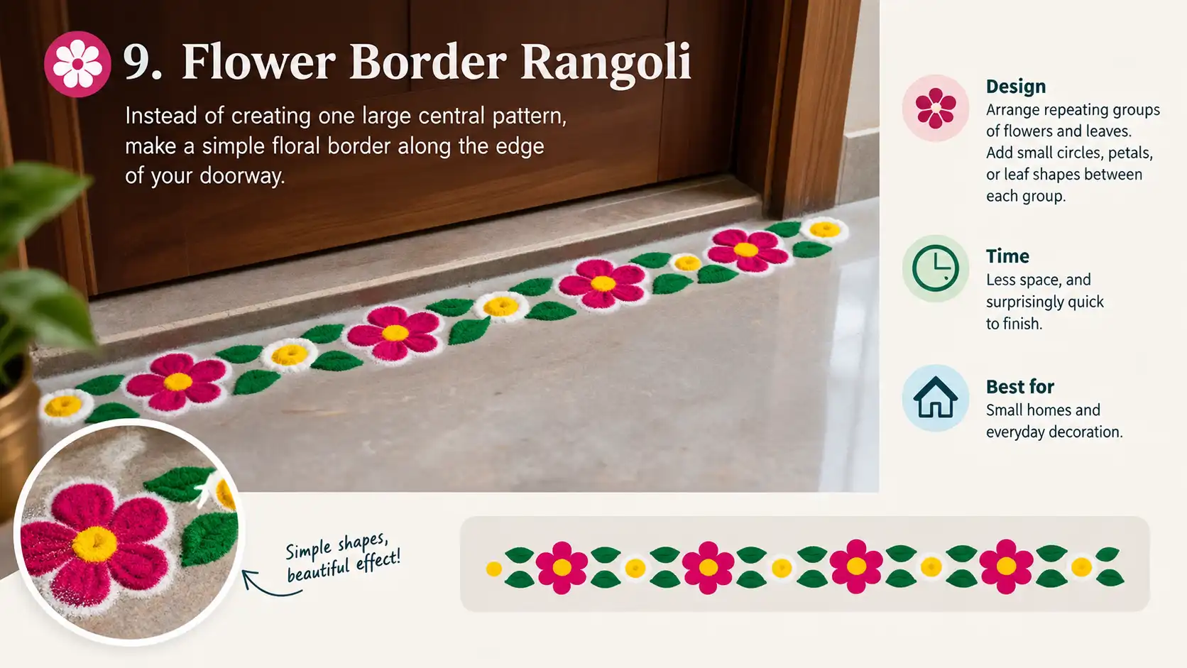 Floral rangoli border along a doorway